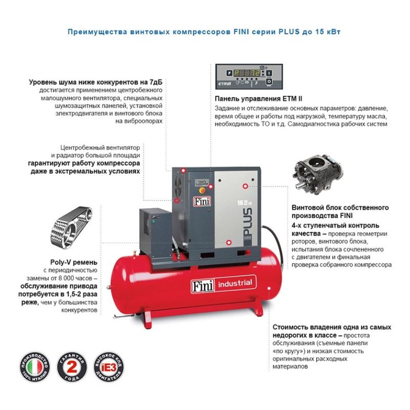 Винтовой компрессор без ресивера FINI PLUS 11-10 - 7